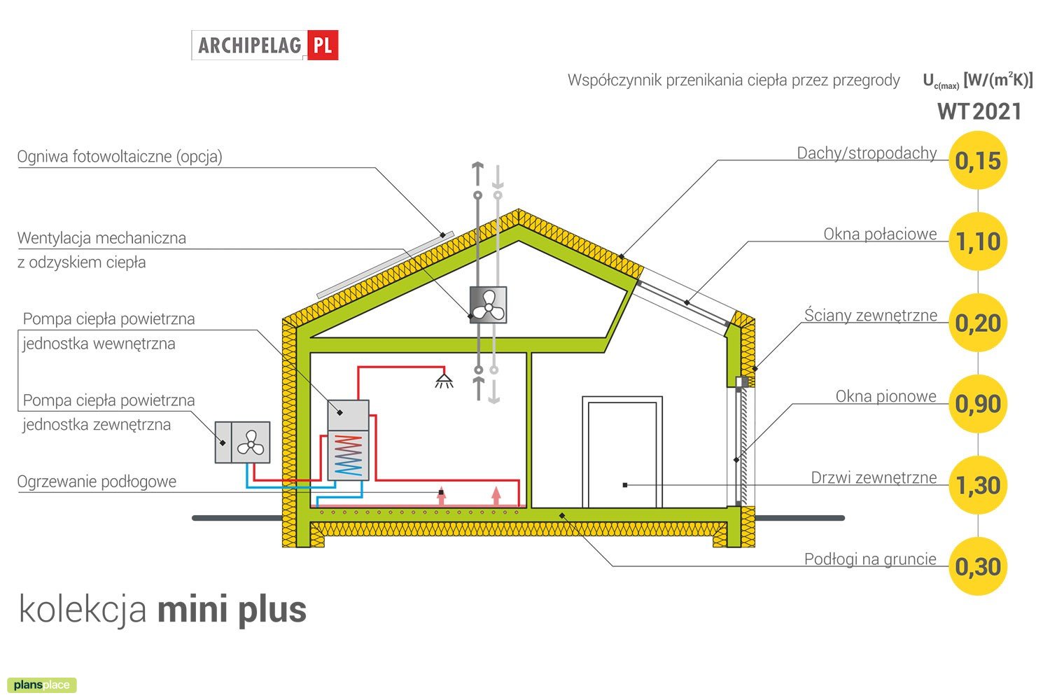 Vienstāva mājas projekts 85 m²: 3 Guļamistabas, 2 Vannasistabas, Atvērta virtuve, bez Garāžas
