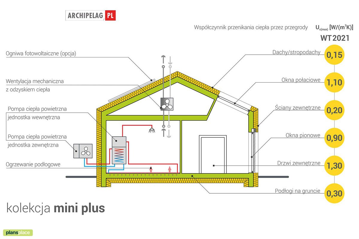 Vienstāva mājas projekts 116 m²: 3 Guļamistabas, 2 Vannasistabas, Atvērta virtuve, bez Garāžas