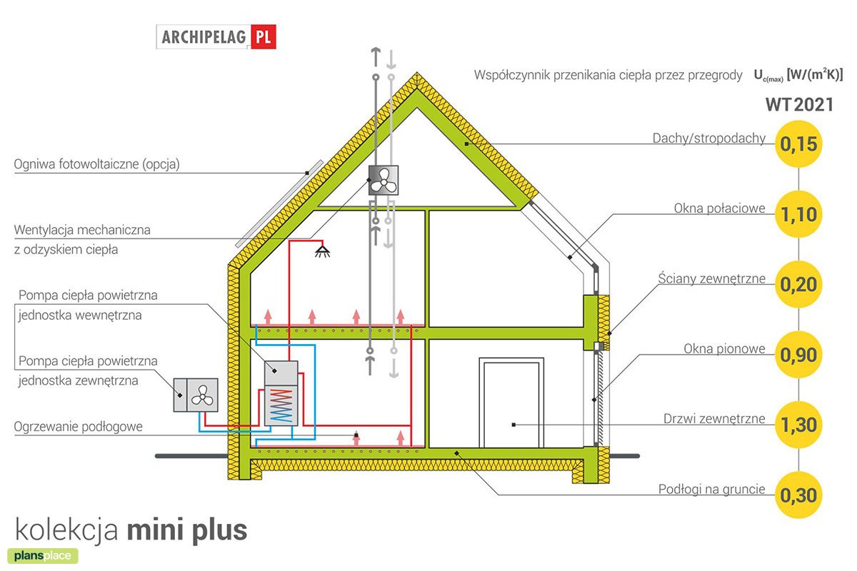 Mājas projekts ar mansardu 133 m²: 3 Guļamistabas, 2 Vannasistabas, Atvērta virtuve, Garāža