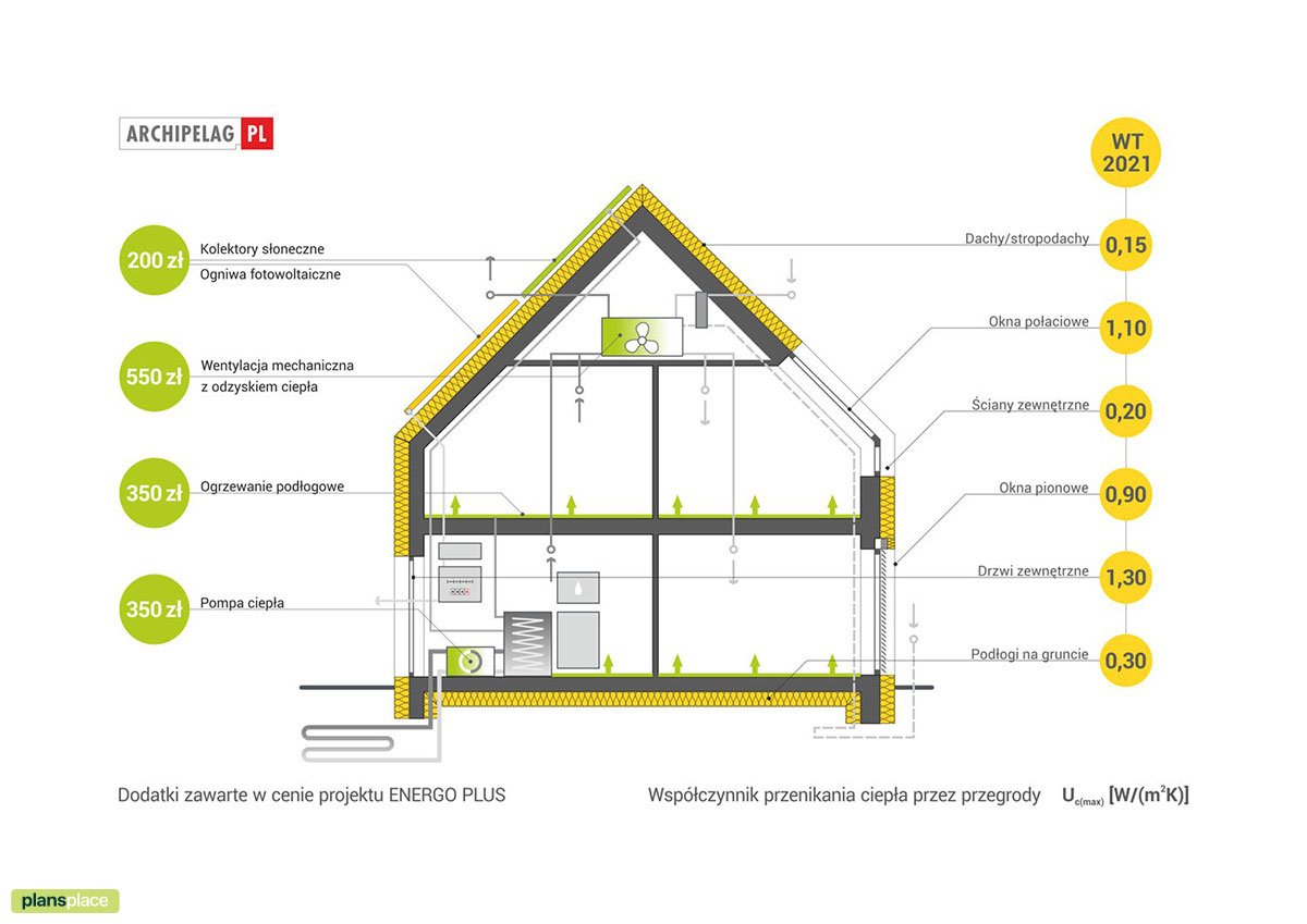 Mājas projekts ar mansardu 207 m²: 3 Guļamistabas, 3 Vannasistabas, Atvērta virtuve, Garāža