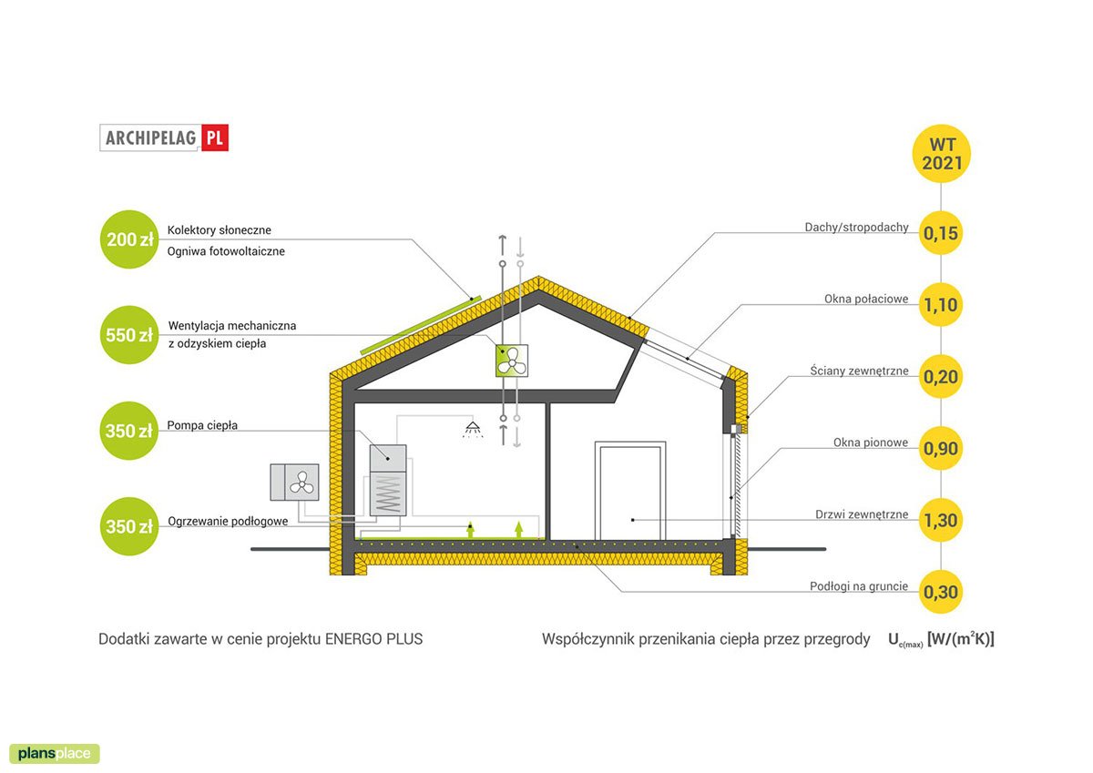 Vienstāva mājas projekts 183 m²: 3 Guļamistabas, Darba istaba, 3 Vannasistabas, Garāža