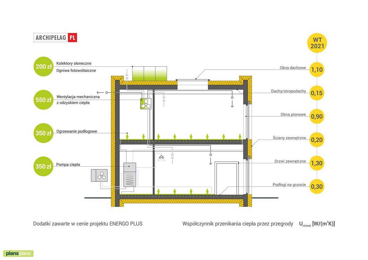 Divstāvu mājas projekts 209 m²: 3 Guļamistabas, Darba istaba, 3 Vannasistabas, Garāža