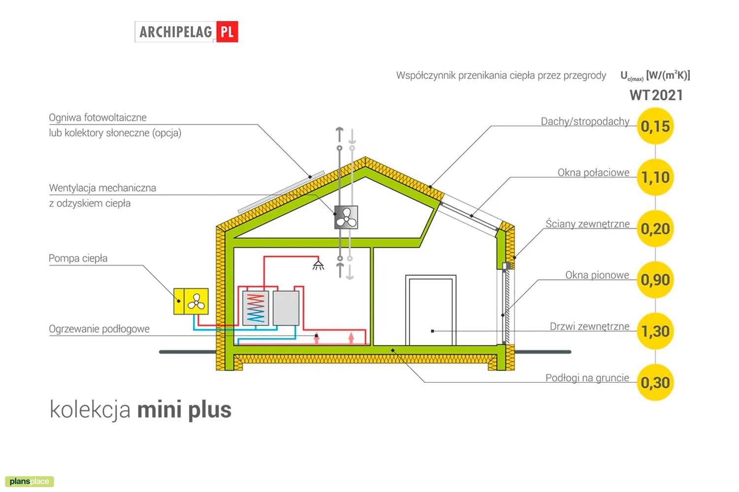 Vienstāva mājas projekts 94 m²: 3 Guļamistabas, 2 Vannasistabas, Atvērta virtuve, bez Garāžas