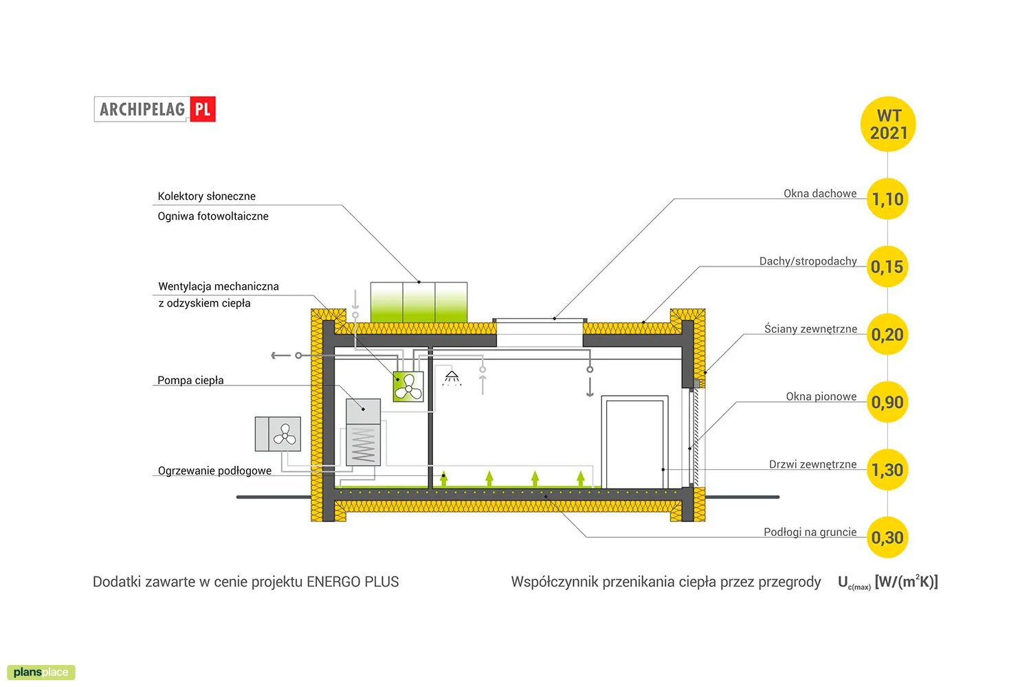Vienstāva mājas projekts 98 m²: 3 Guļamistabas, 2 Vannasistabas, Atvērta virtuve, bez Garāžas